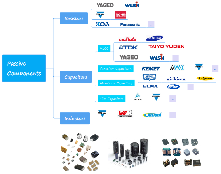 Passives JSD Electronics